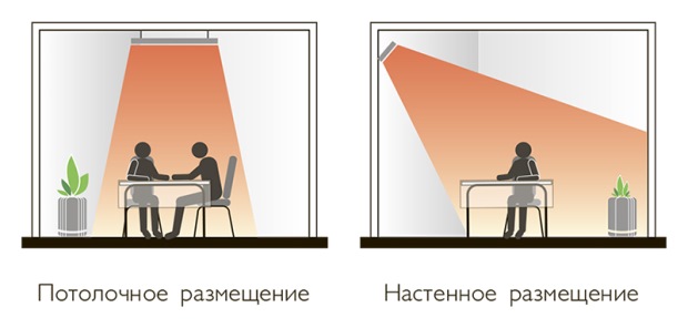 Варианты размещения электрического обогревателя инфракрасного типа